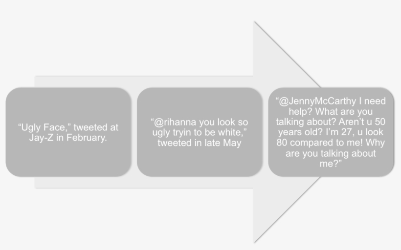 Timeline 1 Timeline2 Timeline3 Timeline4 - Size?, transparent png #5403412