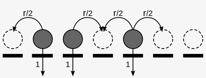 The Contact Process - Mathematics, transparent png #5406908