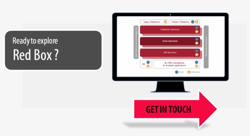 A Choice Of Powerful Applications - Management, transparent png #5408501