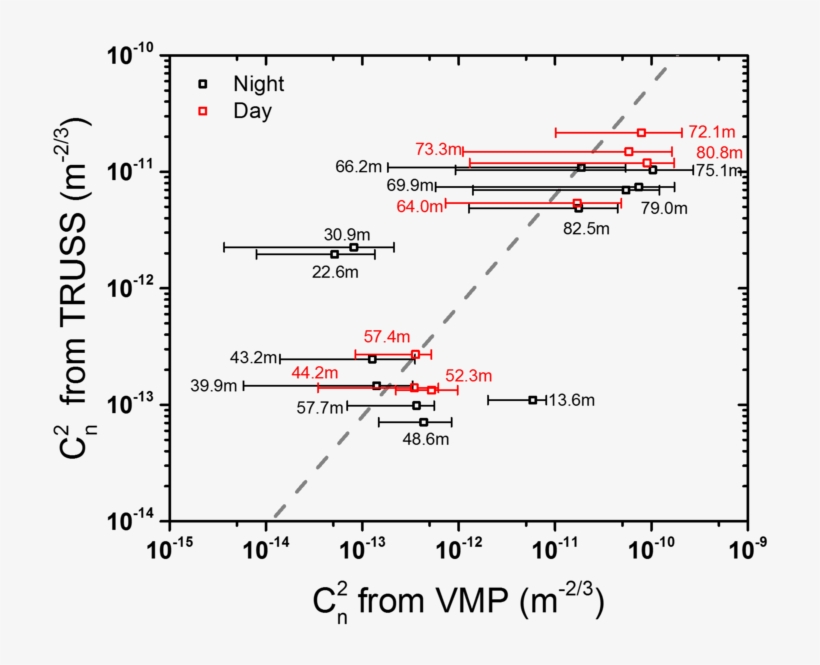 Structure Constant From Vmp Measurement Vs - Measurement, transparent png #5410812