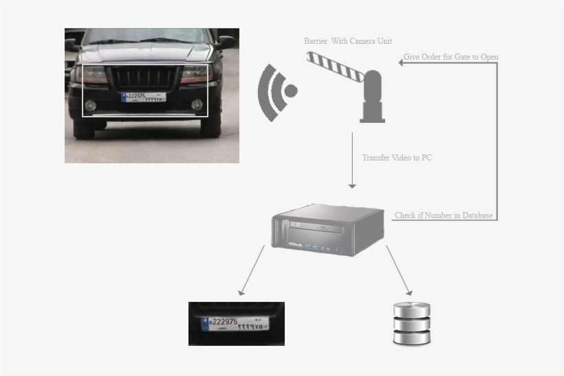 Digital Vehicle Access - Automated Access, transparent png #5411881