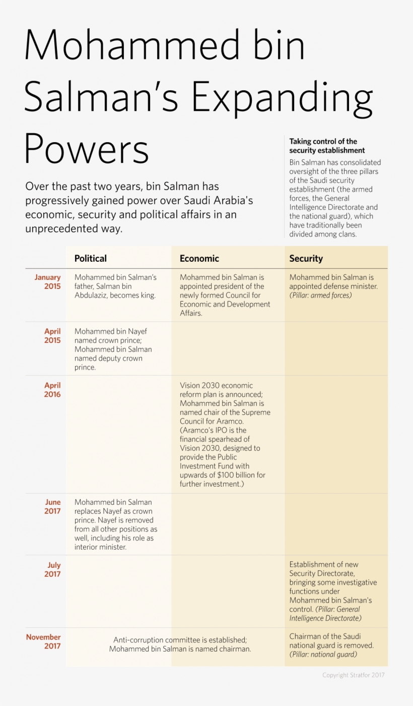 Bin Salman Then Removed Prince Miteb Bin Abdullah From - Parallel, transparent png #5411993