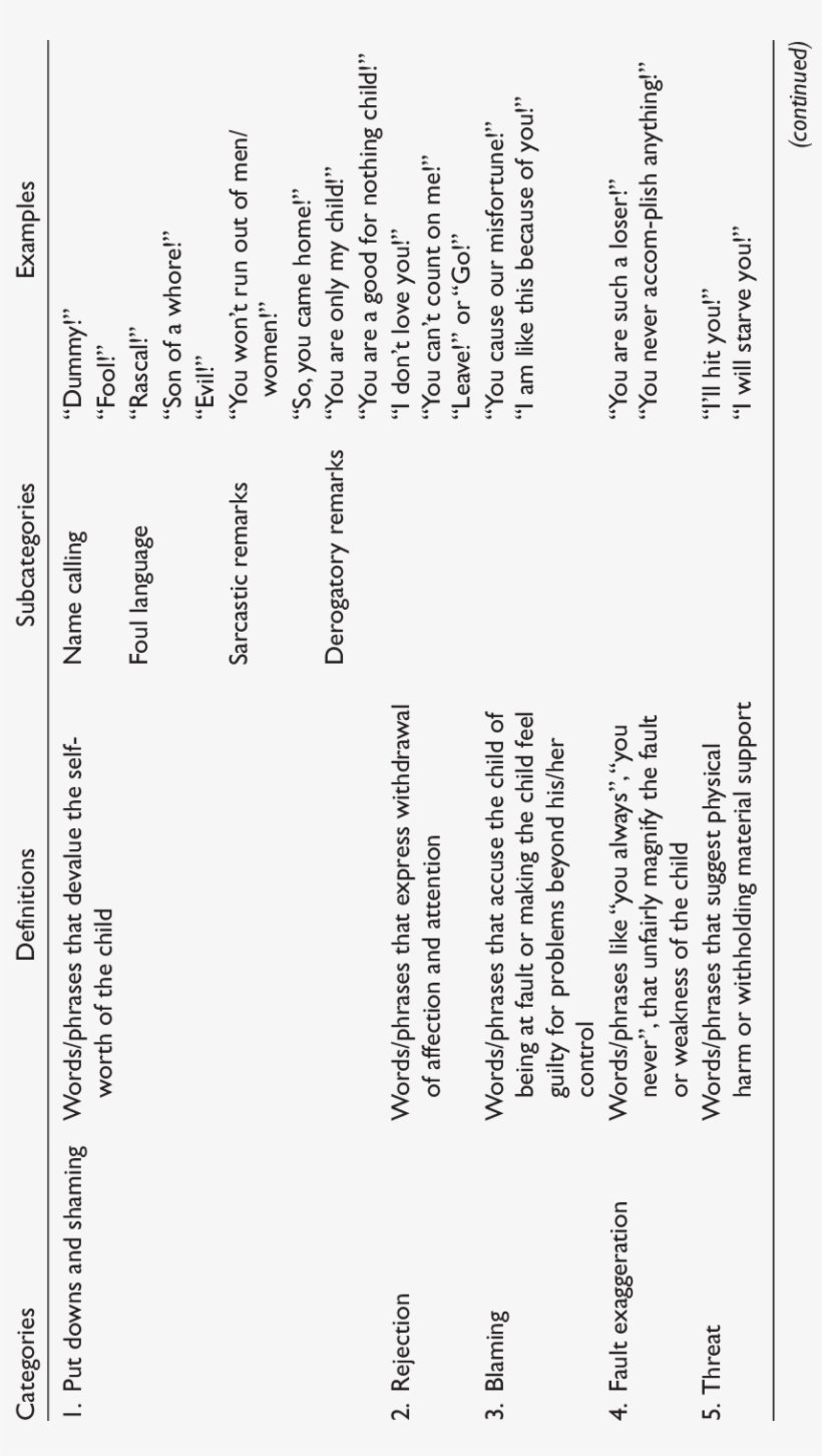 Categories, Definitions, Subcategories, And Examples - Definition, transparent png #5412825