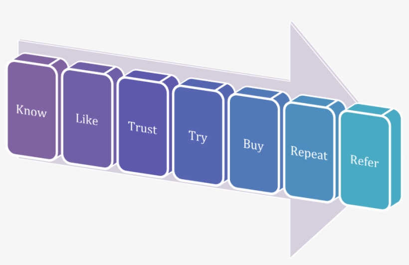 Which Of These Ideas Do You Want To Try In Your Freelance - The Referral Engine: Teaching Your Business To Market, transparent png #5413346