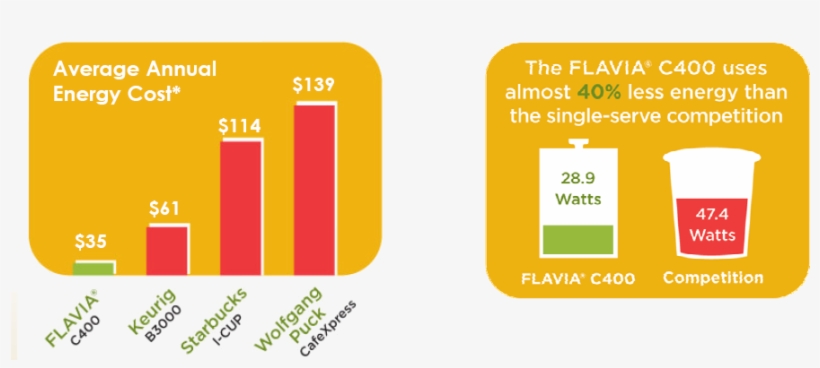 Flavia Energy Saving Graph - Energy, transparent png #5413429