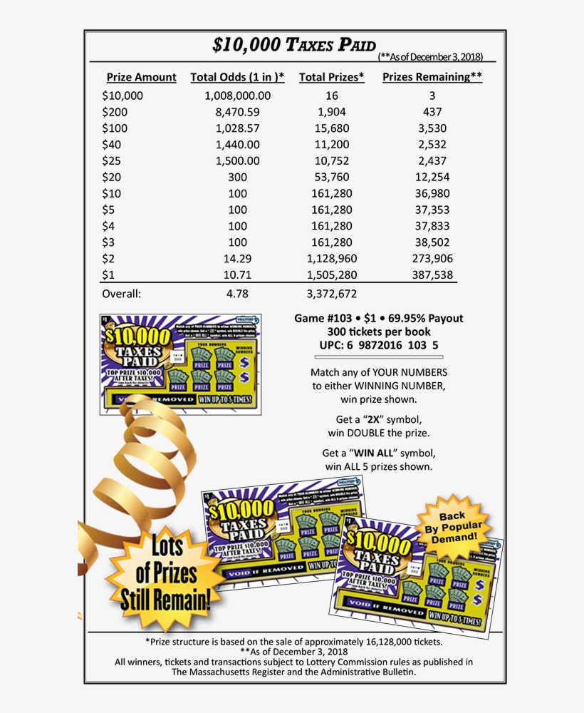 $10000 Taxes Pa - Tax, transparent png #5413475