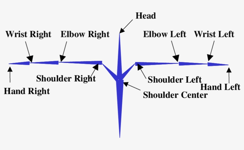 10 Upper Body Components - Borgione, transparent png #5414630