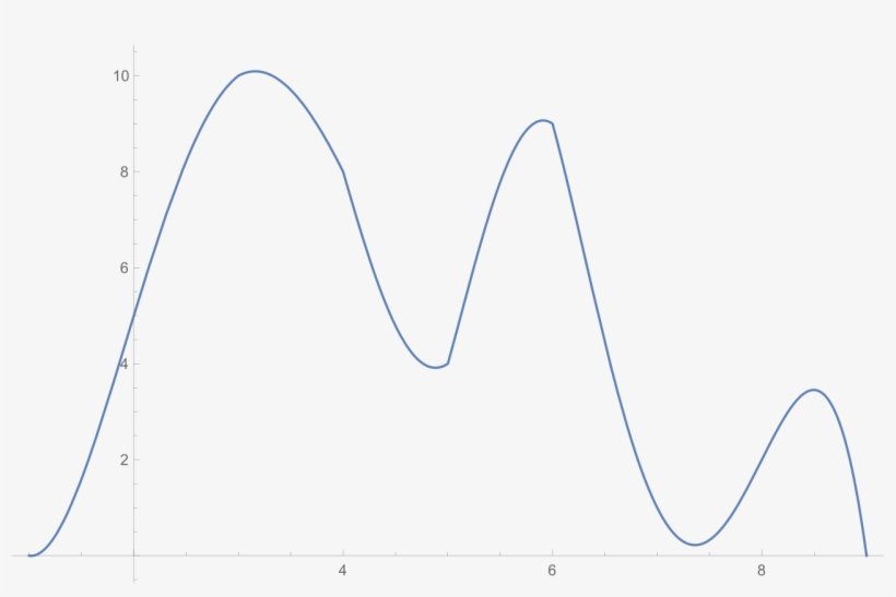 One-piece Trapezoid Approximation - Line Art, transparent png #5419496