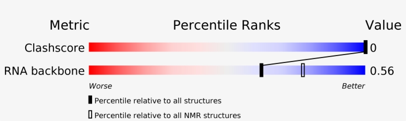 Structure Validation - Cp Ap Structures, transparent png #5420944