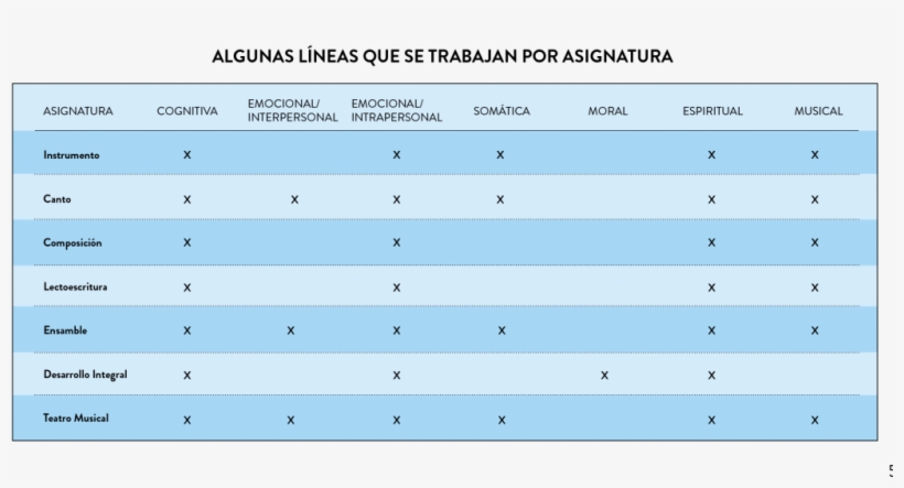 Ana María Meza Canto, transparent png #5420950