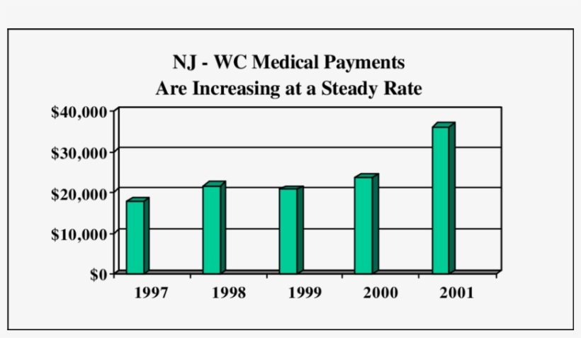 Nj Medical Payments Increase-source - Diagram, transparent png #5421777