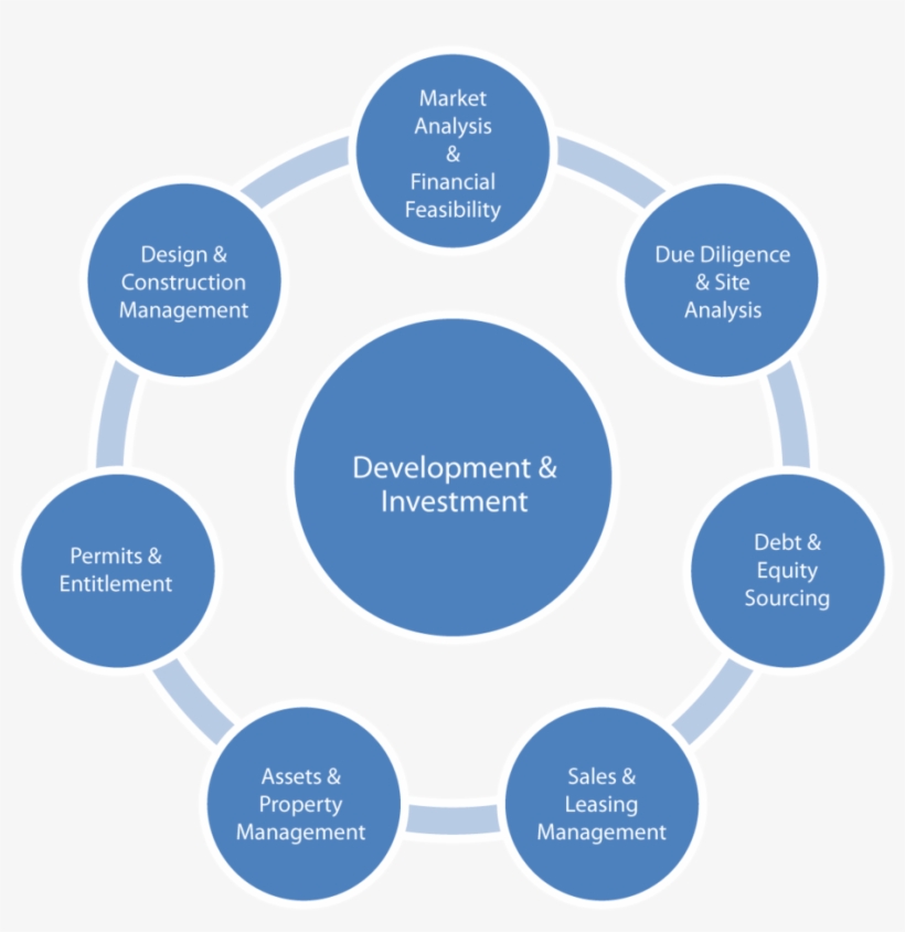 Brookwood Equities Activities - Elements Of Literacy, transparent png #5422776
