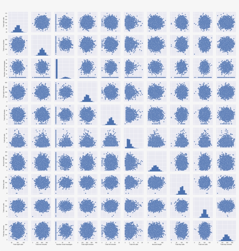 Pairplot May Become Very Slow With The Svg Format Config Dead By Daylight Twitch Emotes Free Transparent Png Download Pngkey