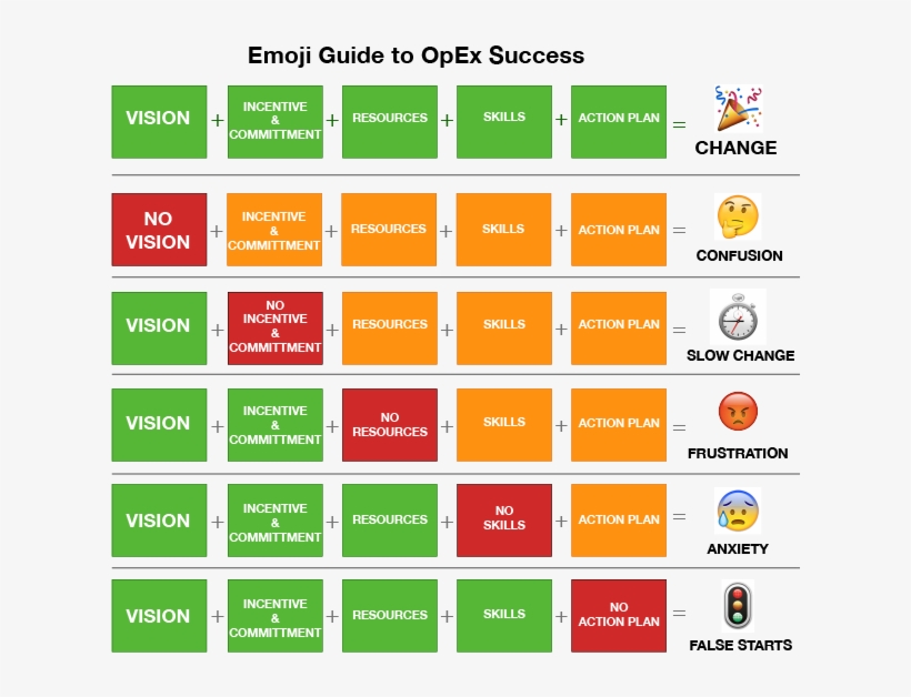 Emoji Guide To Opex Success - Azrieli Center, transparent png #5426289