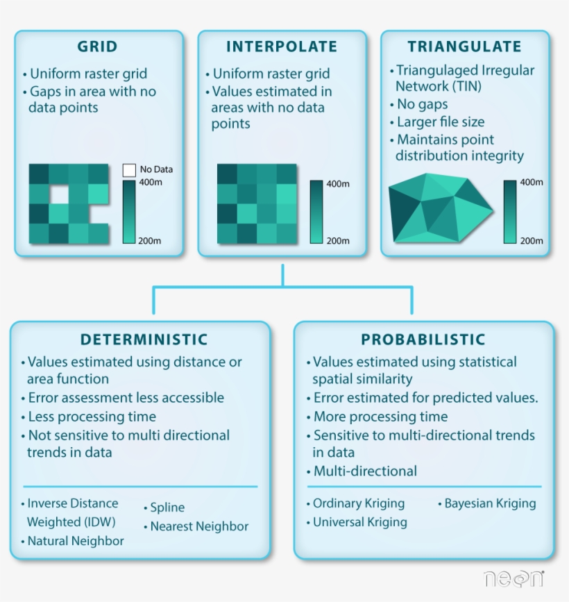When Converting A Set Of Sample Points To A Grid, There - Paper, transparent png #5426730