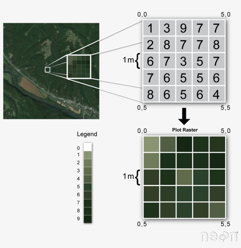Raster Or “gridded” Data Are Stored As A Grid Of Values - Architecture, transparent png #5426777