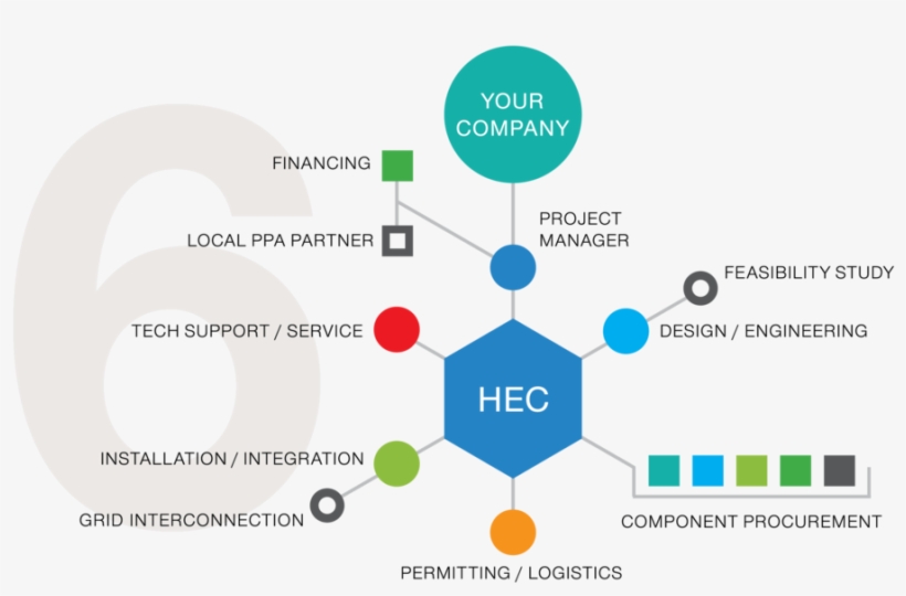 Hec-1point - Portable Network Graphics, transparent png #5427474