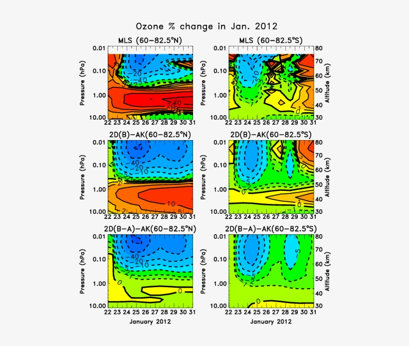 Daily Averaged Ozone Changes From Aura Mls Measurements, transparent png #5428622
