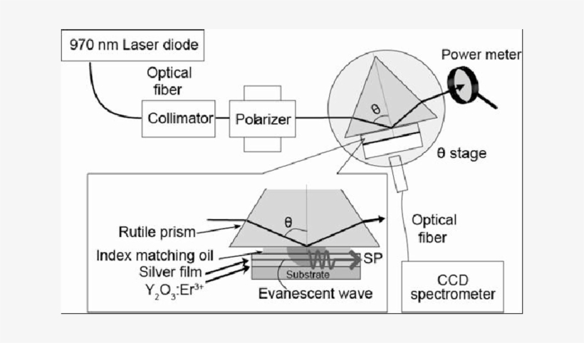 Atr Configuration - - Diagram, transparent png #5431208