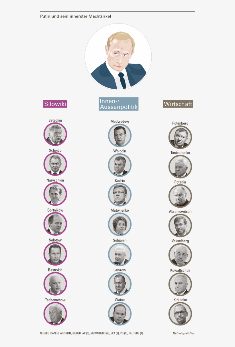 Stellt Putin Die Weichen Für Seine Wiederwahl 2018 - Sweater, transparent png #5432246