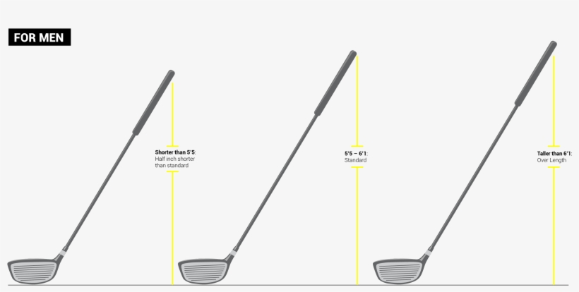 How To Pick The Best Golf Club For You, transparent png #5434147