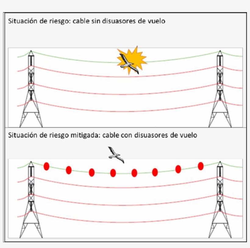 Download - Electrical Cable, transparent png #5435184