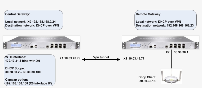 This Example Assumes That The Vpn Ipsec Tunnel Between - Management, transparent png #5436543