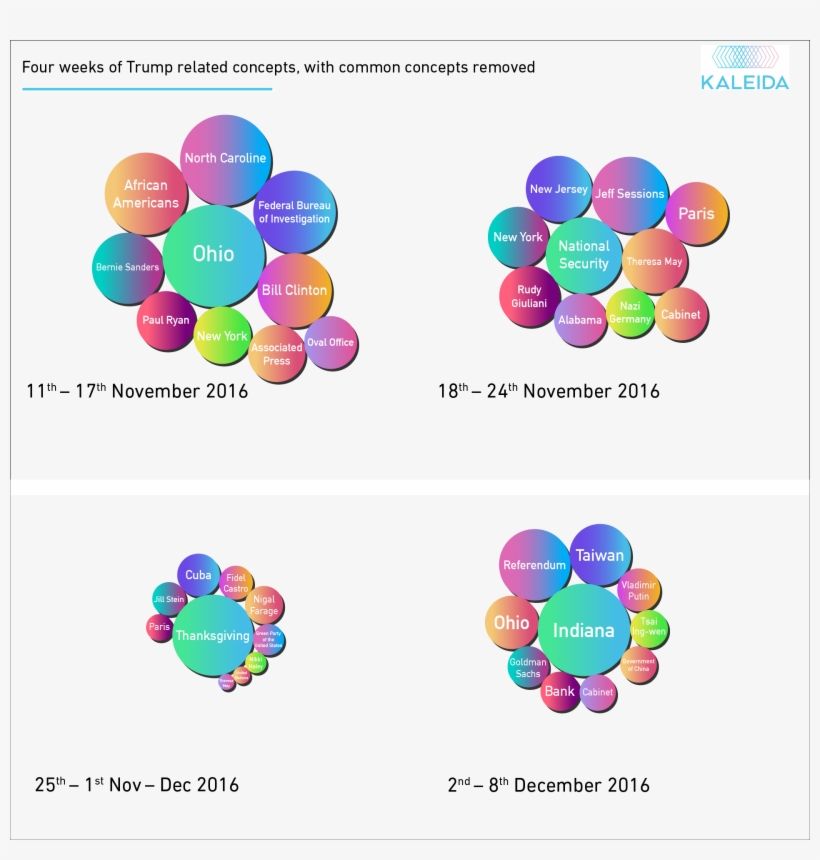 This Gives Us An Over View Of “local” Concepts Related - Circle, transparent png #5438601