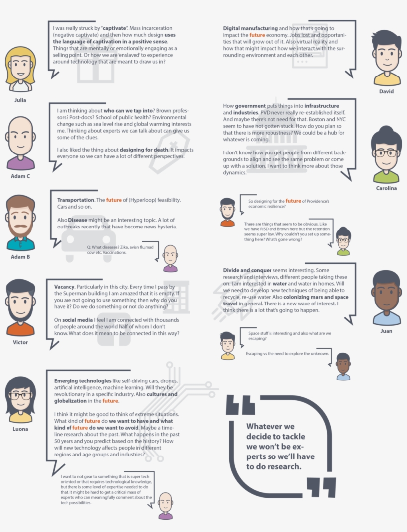 Created By Luona Based On Notes Taken During The Course, transparent png #5438963