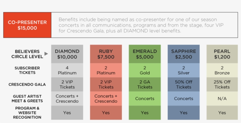 Believers Circle Benefits Season41 - Believers Circle, transparent png #5441163