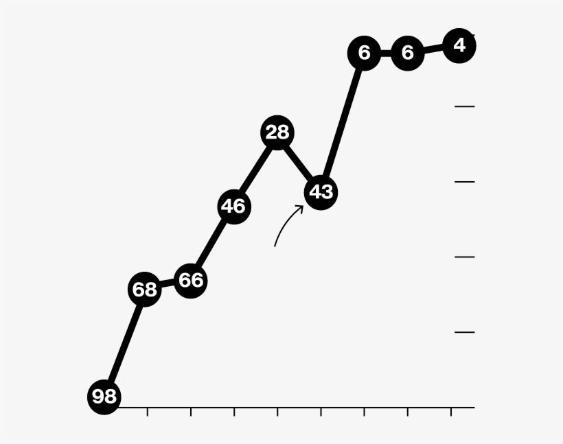 1 - Music, transparent png #5445589