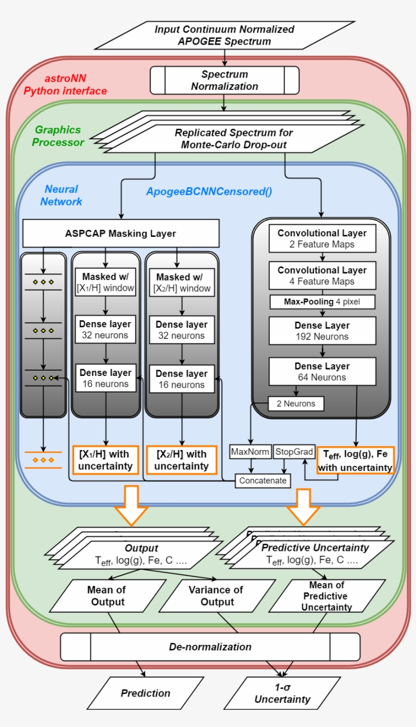 Images/nn Diagram - Artificial Neural Network, transparent png #5447876