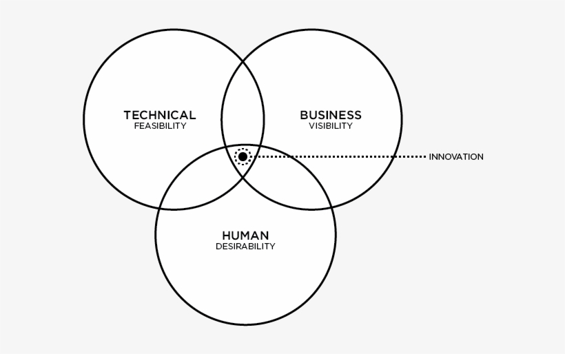 ^2 = Assess The Desirability Of The Prototype From, transparent png #5448710