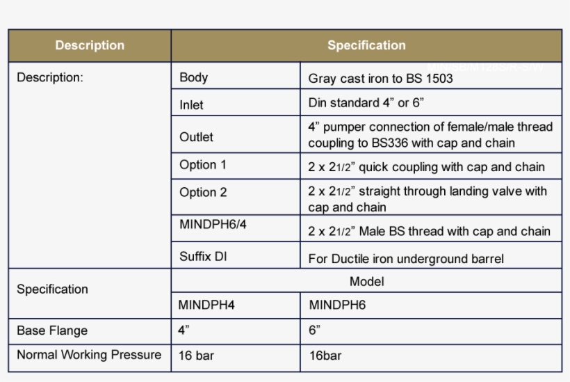 Features - - Medicamentos Para Hemorragia Obstetrica, transparent png #5450161