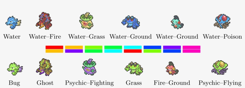 Differences Between The Original Color Palette And - Neural Network Generate Game Sprites, transparent png #5453091