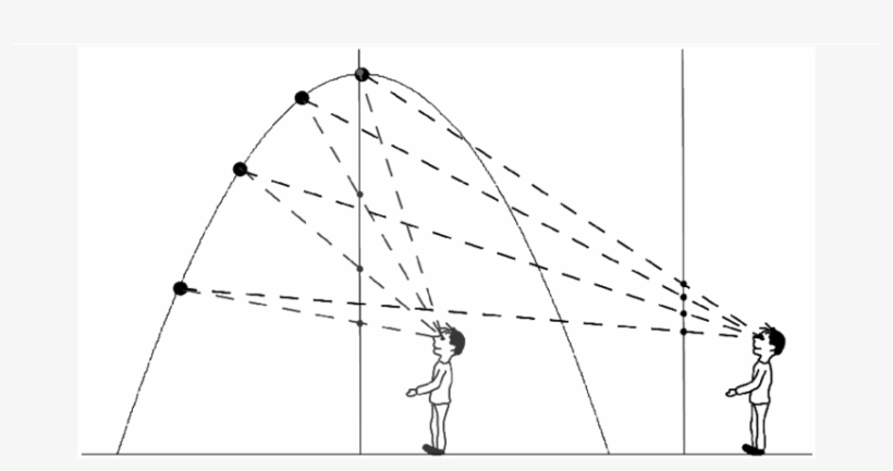Schematic Illustration Of The Acceleration Cue For - Drawing, transparent png #5454345