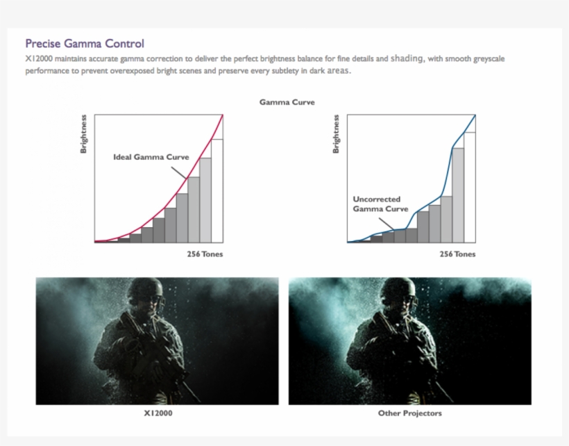 Benq X12000 3840 X 2160 Projektor Dlp - 2200 Ansi Lumens, transparent png #5454851