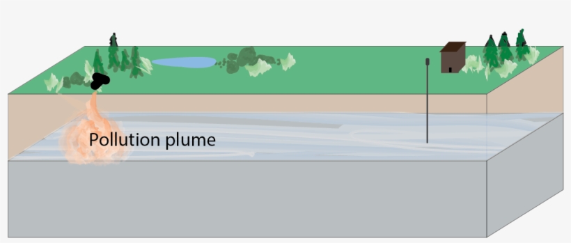 A Body Of Polluted Groundwater - Water, transparent png #5455156