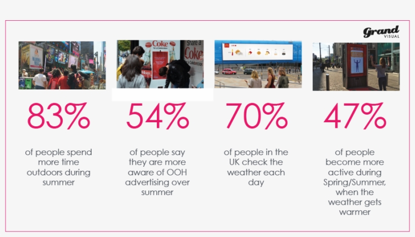 Summer Is A Great Time Of Year To Target People With - Grand Visual, transparent png #5455855