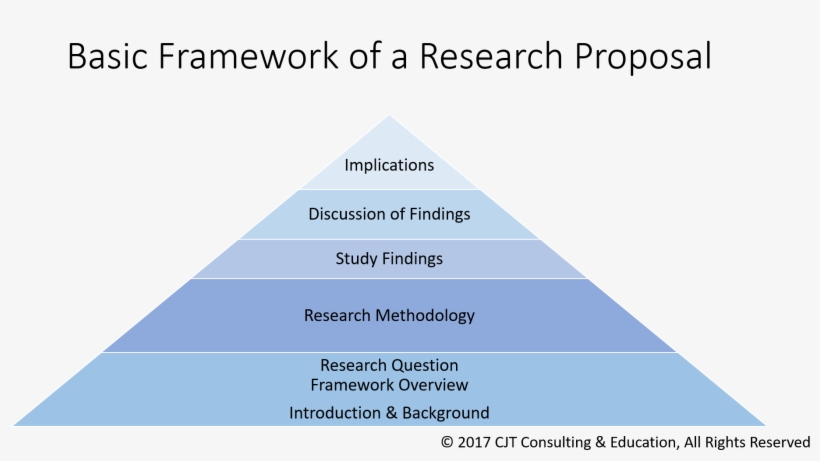 How To Use A Theory To Frame Your Research Study - Framework Of The Study, transparent png #5463211