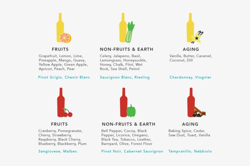 Comments - Glass Bottle, transparent png #5463555