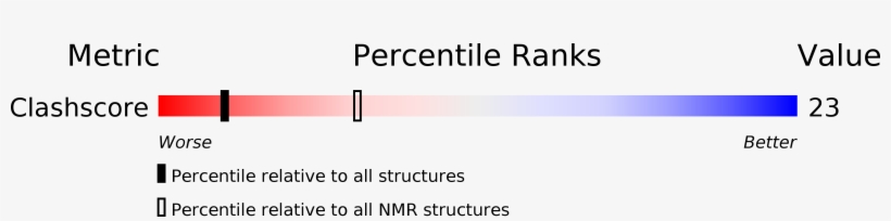 Structure Validation - Dna, transparent png #5463669