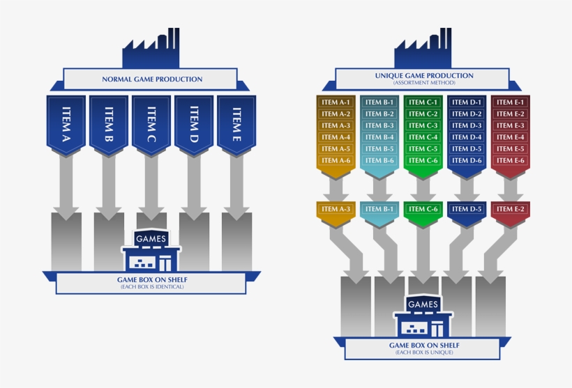 In The “unique” Game Concept Using The Assortment Method, - Video Game, transparent png #5464967