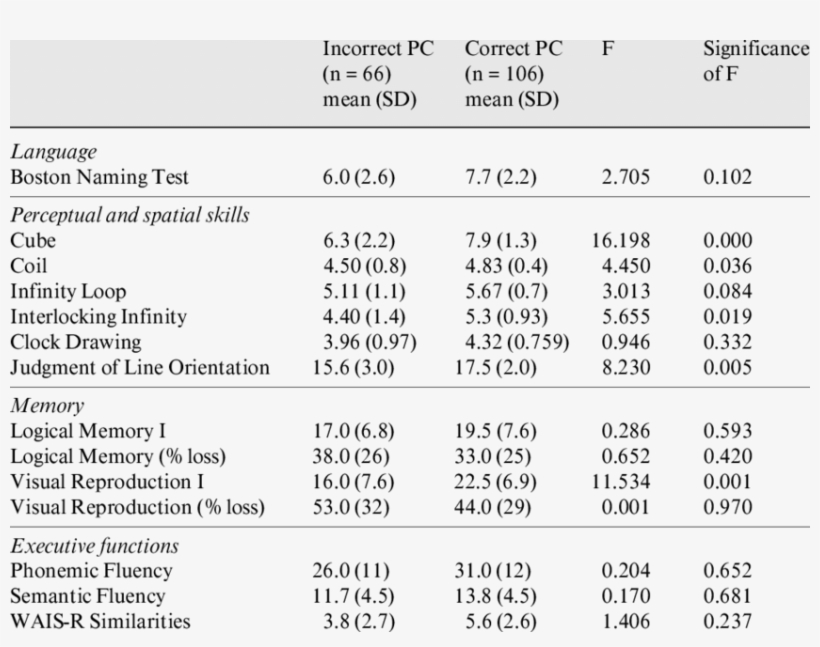 Performance Of Non Demented - Drawing, transparent png #5469447