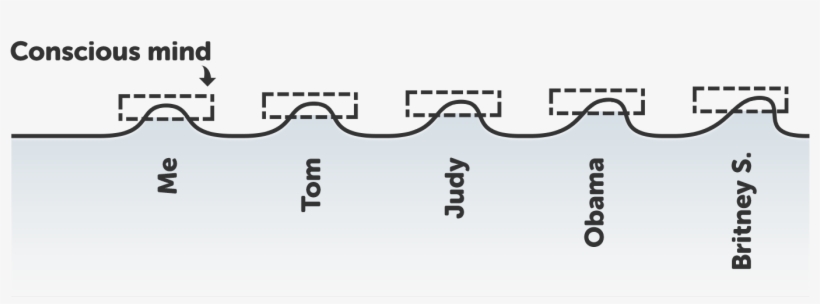 Me And Obama - Paradigm Shift In History, transparent png #5471544