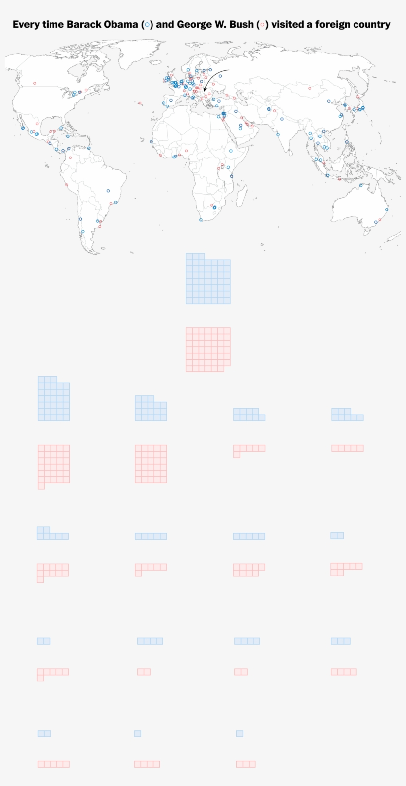 Bush Made More Trips To Europe, Many To The Balkans, transparent png #5471599