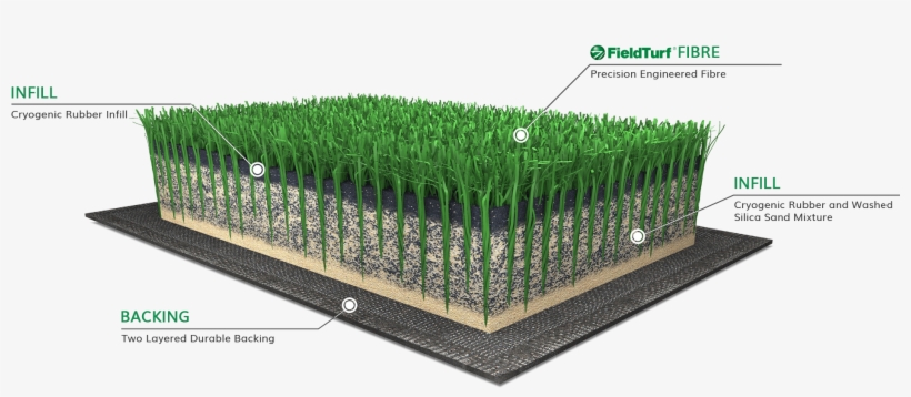 Sport Surfaces - Fence, transparent png #5472104