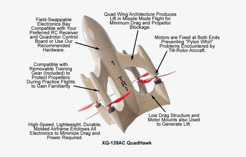 What Is Missile Mode Flight - Speed Quadcopter, transparent png #5473053