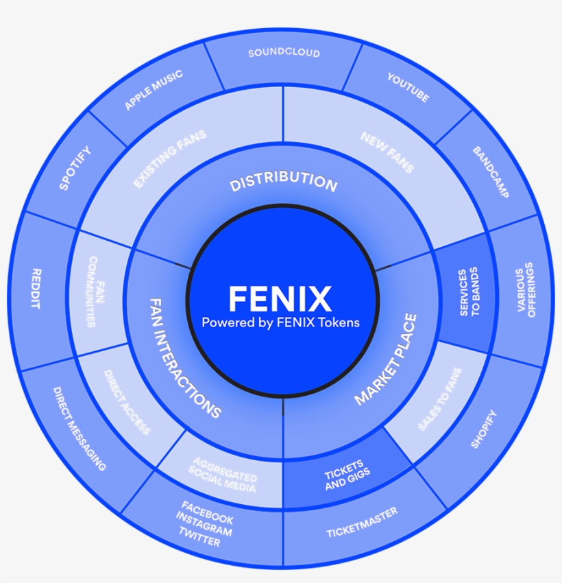 We Believe That We've Got The Right Mix Of Features - Seton Fluorescent Accepted Dot Labels - 50918, Price/roll, transparent png #5473202