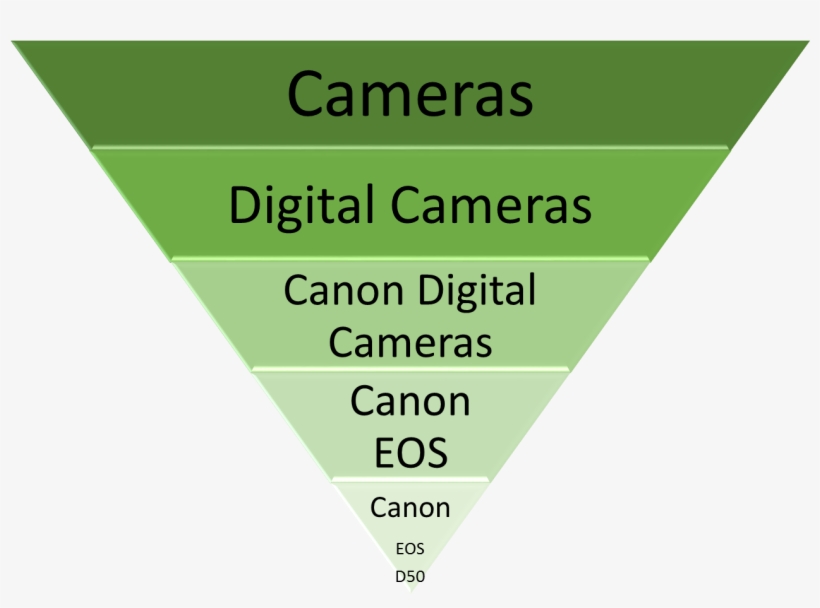 Semantices Funnel Spec - Rowan Cashmere 052 Light Blue, transparent png #5473870